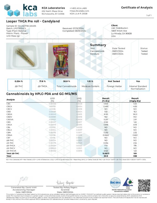 Looper-THCA-Live-Rosin-Pre-Roll-1g-Candyland (1) Looper-THCA-Live-Rosin-Pre-Roll-1g-Candyland (1)
